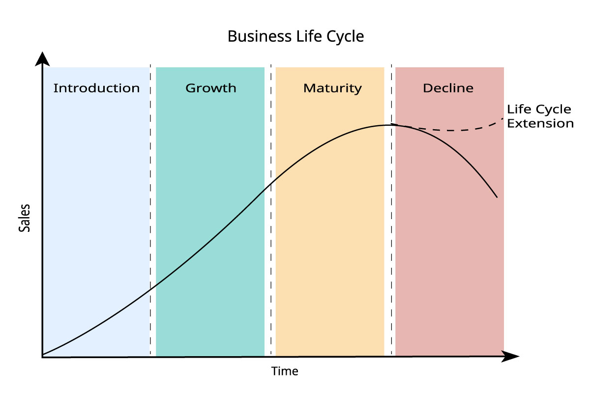 business-growth-navigating-the-business-life-cycle